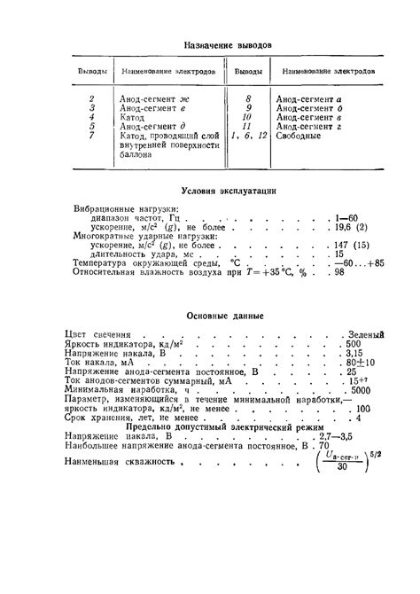 документация на индикаторы ив-26